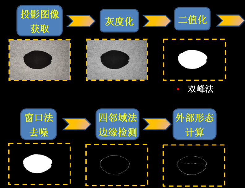研究成果简介