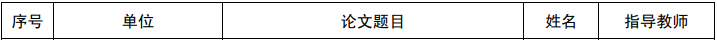 实验室学子陈致远的学位论文获评2022年山东省优秀硕士学位论文