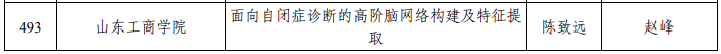 实验室学子陈致远的学位论文获评2022年山东省优秀硕士学位论文