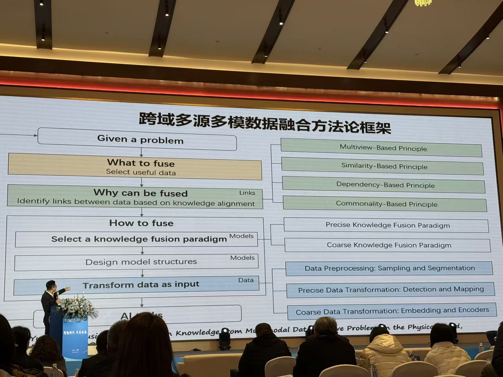 第八届山东省人工智能大会（SDAI2025）在乐陵召开 实验室团队参会共探 AI 发展